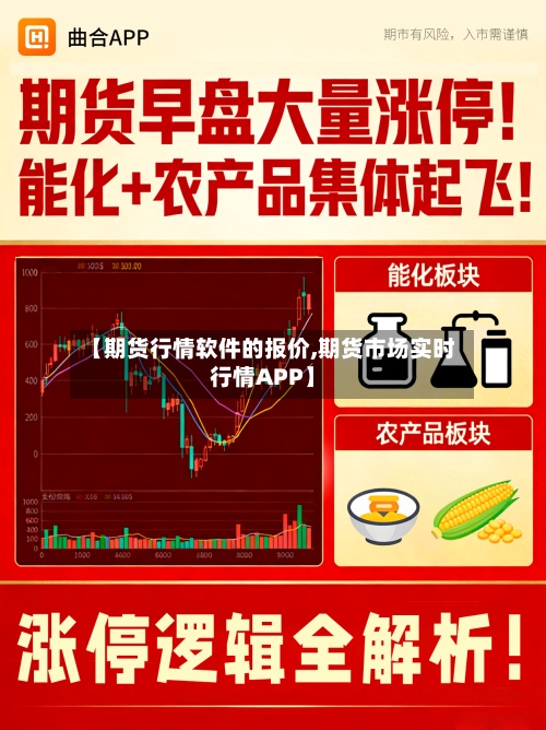【期货行情软件的报价,期货市场实时行情APP】