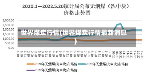 世界煤炭行情(世界煤炭行情最新消息)-第3张图片