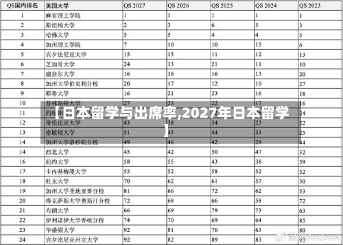 【日本留学与出席率,2027年日本留学】