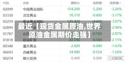 最近【现货金属原油,世界
原油金属期价走强】-第3张图片