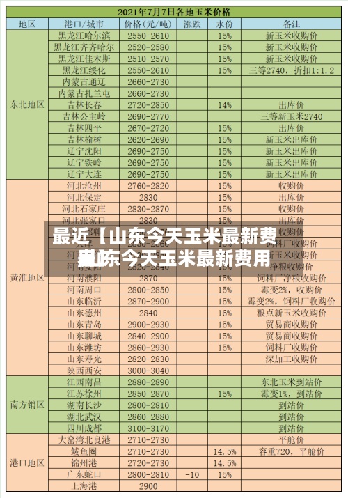 最近【山东今天玉米最新费用
,山东今天玉米最新费用
表】-第2张图片