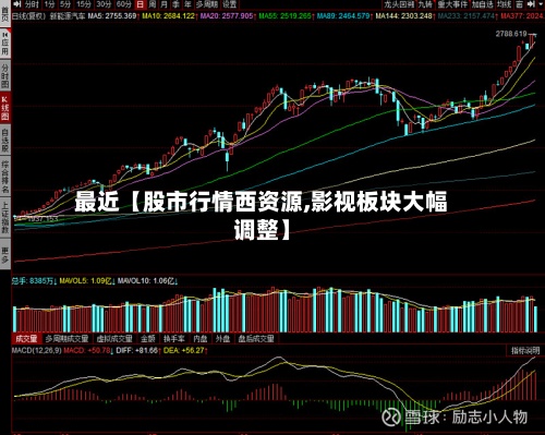 最近【股市行情西资源,影视板块大幅调整】-第2张图片