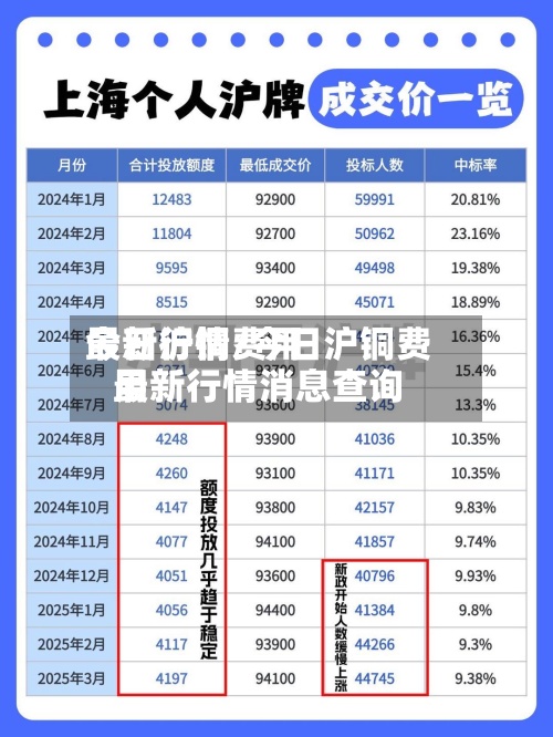 今日沪铜费用最新行情/今日沪铜费用最新行情消息查询-第2张图片