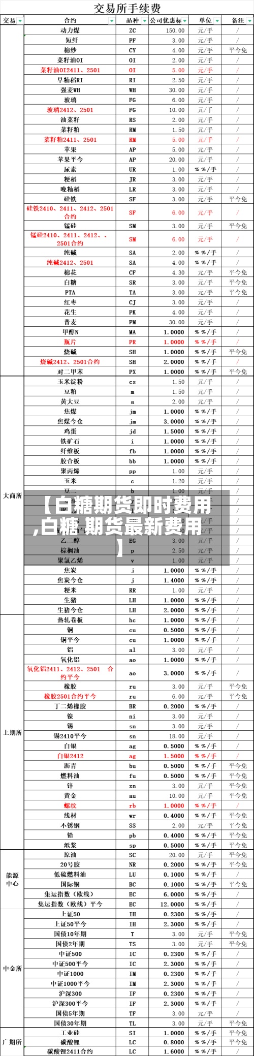 【白糖期货即时费用,白糖 期货最新费用】-第2张图片