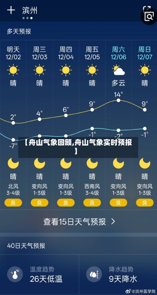 【舟山气象回顾,舟山气象实时预报】-第2张图片