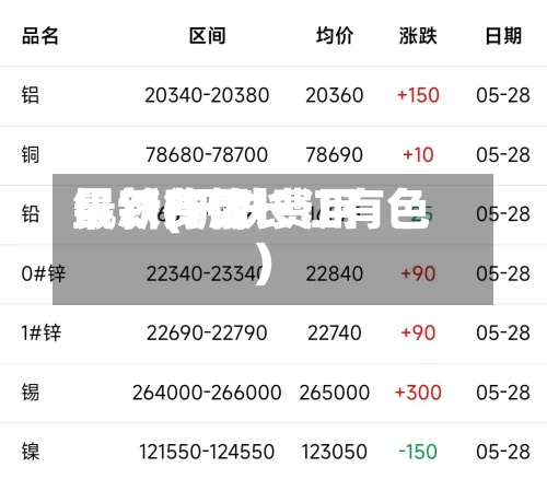 钒铁费用最新(钒铁费用最新行情长江有色)-第2张图片
