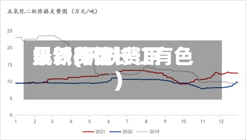 钒铁费用最新(钒铁费用最新行情长江有色)-第3张图片