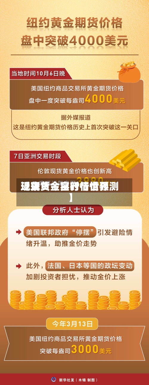 近来【现货今日行情世界现货黄金实时行情预测】-第3张图片