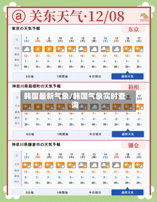 韩国最新气象/韩国气象实时查询-第2张图片