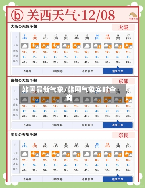 韩国最新气象/韩国气象实时查询