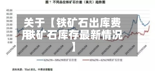 关于【铁矿石出库费用,铁矿石库存最新情况】-第2张图片