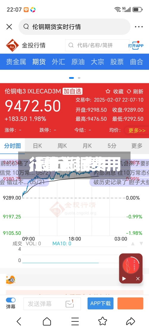 【最近铜费用,最近铜费用行情】