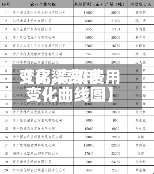 【高粱费用变化,高粱费用变化曲线图】