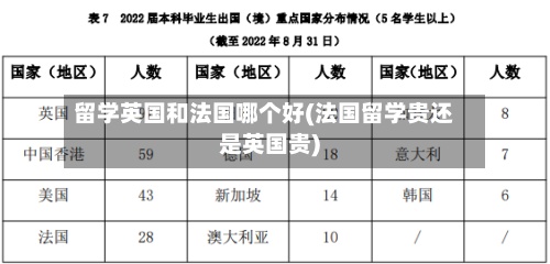 留学英国和法国哪个好(法国留学贵还是英国贵)