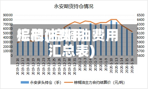 棕榈油费用汇总(棕榈油费用汇总表)