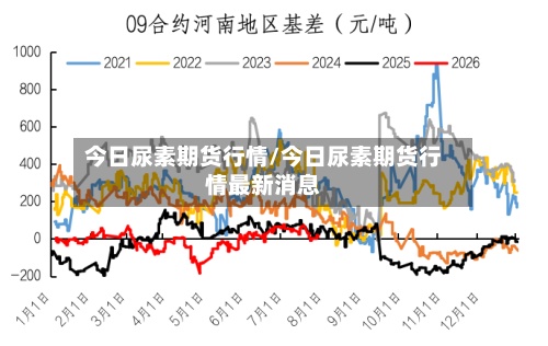 今日尿素期货行情/今日尿素期货行情最新消息-第2张图片