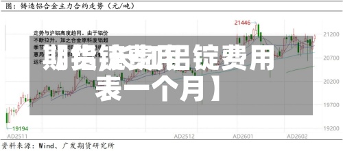 【铝锭费用期货,长江铝锭费用表一个月】-第2张图片