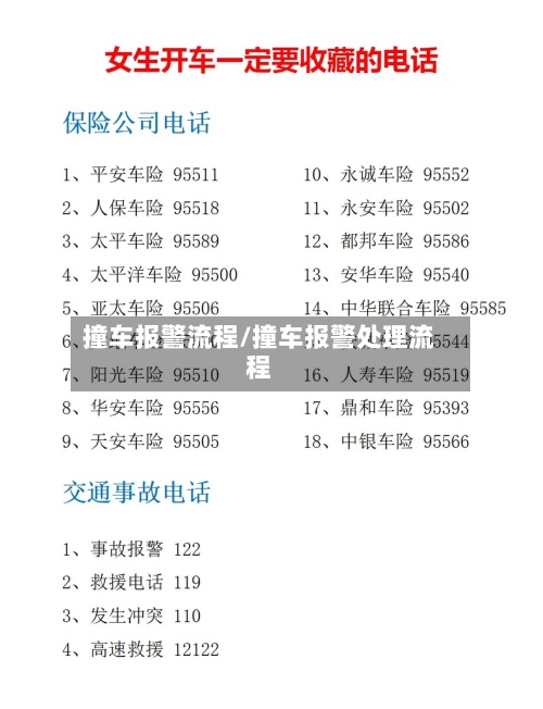 撞车报警流程/撞车报警处理流程