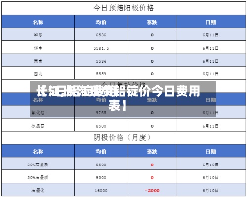 【5日铝锭费用长江,长江现货铝锭价今日费用表】-第3张图片