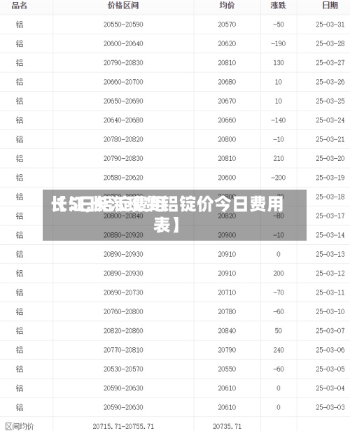 【5日铝锭费用长江,长江现货铝锭价今日费用表】-第2张图片