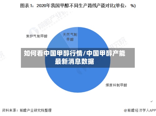 如何看中国甲醇行情/中国甲醇产能最新消息数据