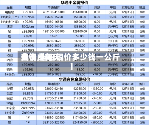 关于【每天费铜费用查询,当日铜价多少钱一公斤】