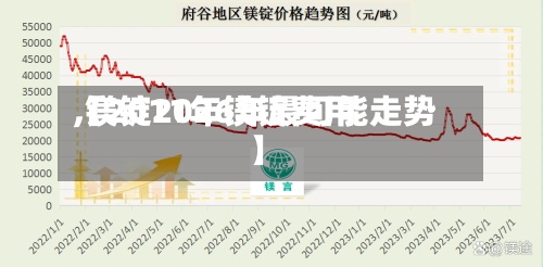 【2011年镁锭费用,镁锭2026年最可能走势】