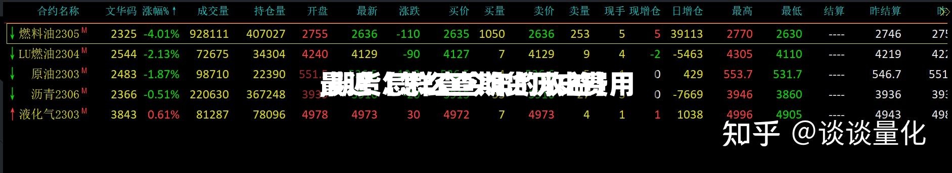最近【怎么查期货历史费用
,期货怎样查今年的收益】-第3张图片