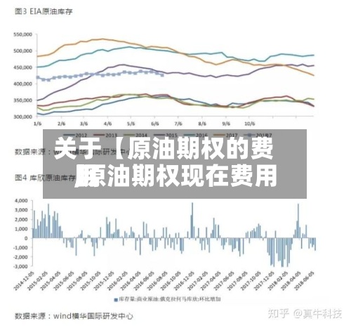 关于【原油期权的费用,原油期权现在费用】-第2张图片