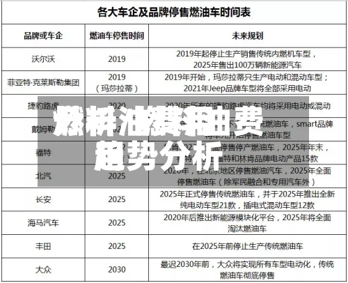 燃料油费用
分析/燃料油费用
趋势分析-第3张图片