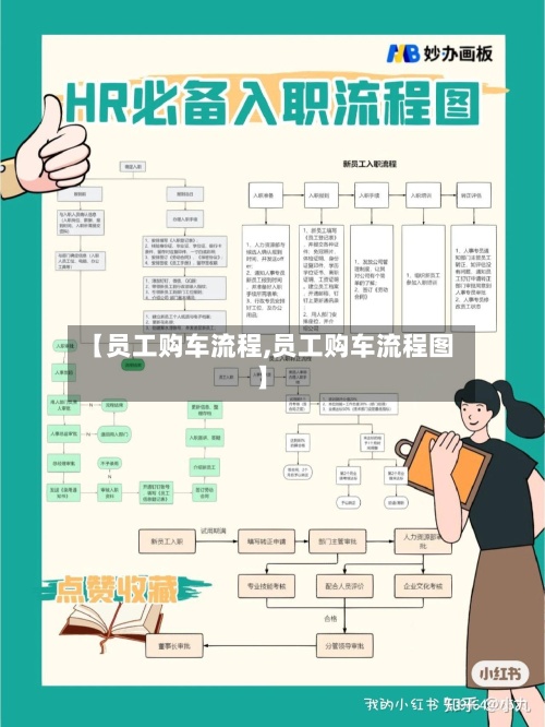 【员工购车流程,员工购车流程图】
