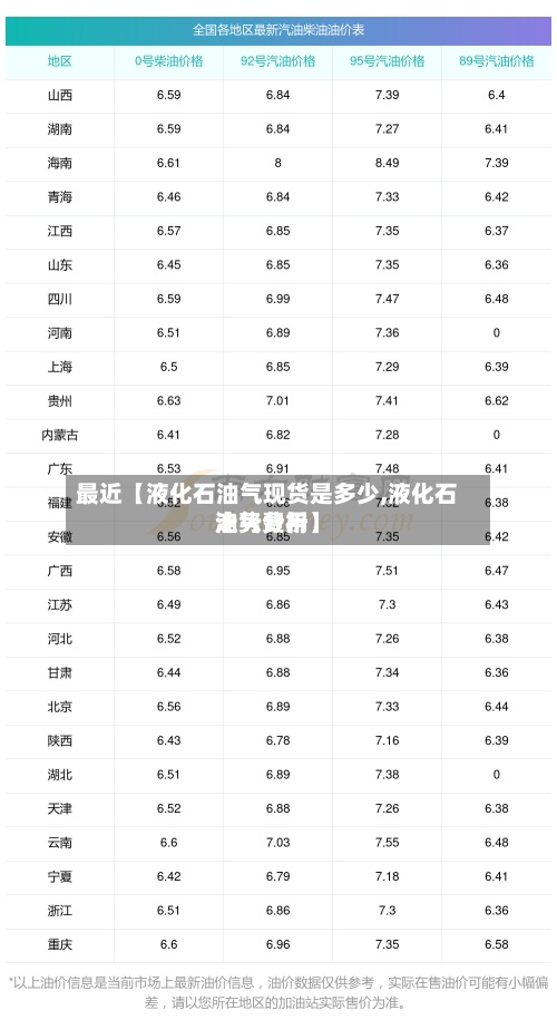 最近【液化石油气现货是多少,液化石油气费用走势分析】-第2张图片