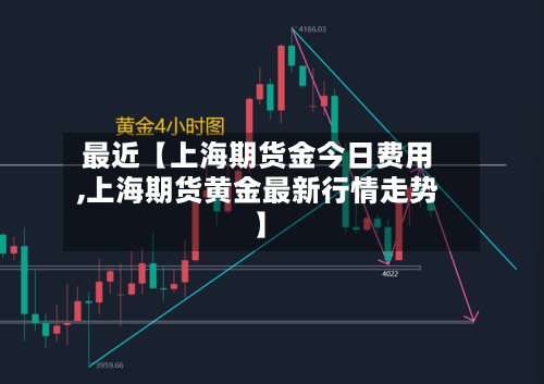 最近【上海期货金今日费用,上海期货黄金最新行情走势】
