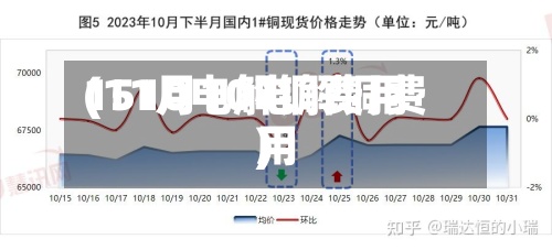 1510电解铜费用
(11月10电解铜费用
)-第2张图片