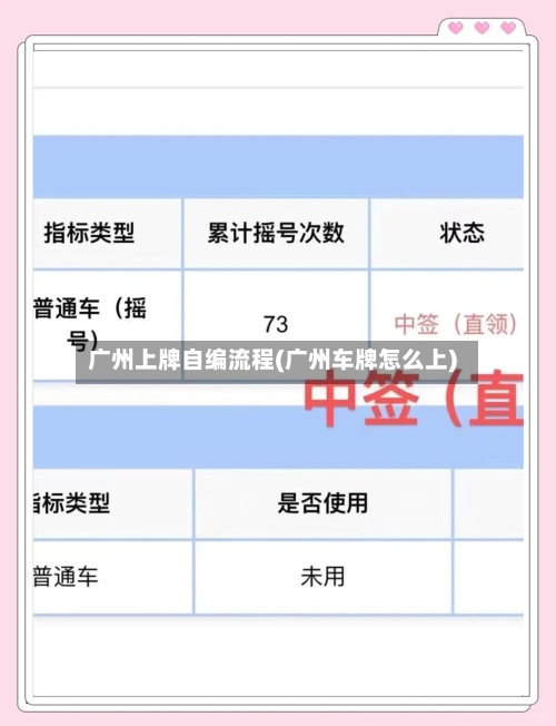 广州上牌自编流程(广州车牌怎么上)