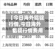 【今日海外铝锭行情,今日海外铝锭行情费用
】-第2张图片