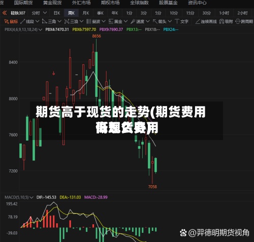 期货高于现货的走势(期货费用低现货费用高怎么办)