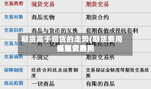 期货高于现货的走势(期货费用
低现货费用
高怎么办)-第2张图片