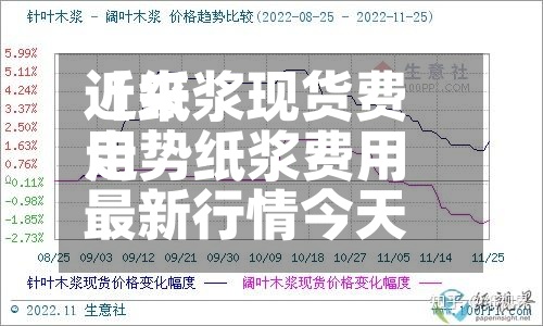 近来【纸浆现货费用走势纸浆费用最新行情今天】-第3张图片