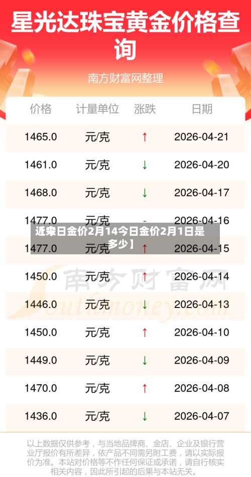 近来
【今日金价2月14今日金价2月1日是多少】-第2张图片
