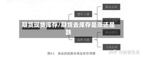 期货现货库存/期货去库存是涨还是跌-第3张图片