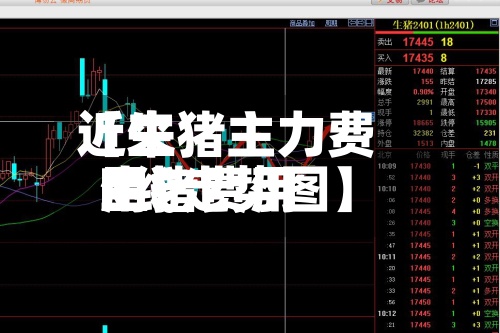 近来【生猪主力费用生猪费用k线走势图】-第2张图片