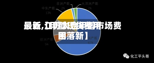 最近【甲醇现货费用最新,江苏太仓甲醇市场费用回落新】-第2张图片
