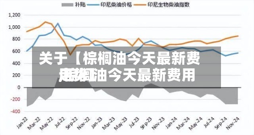 关于【棕榈油今天最新费用,棕榈油今天最新费用走势】