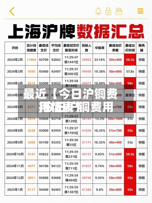 最近【今日沪铜费用,今日沪铜费用行情表】-第2张图片