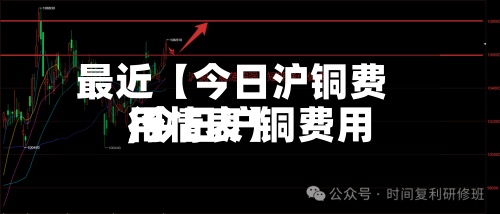 最近【今日沪铜费用,今日沪铜费用行情表】-第3张图片