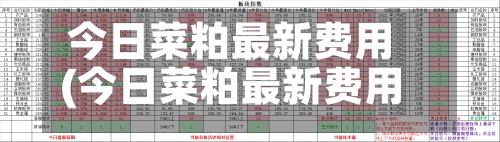 今日菜粕最新费用
(今日菜粕最新费用
走势图)-第2张图片