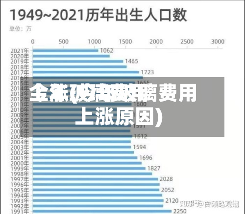 今年玻璃费用上涨(今年玻璃费用上涨原因)