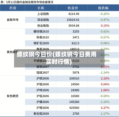 螺纹钢今日价(螺纹钢今日费用 实时行情)