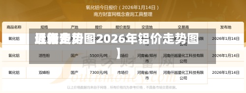 近来
【铝费用
最新走势图2026年铝价走势图】-第2张图片
